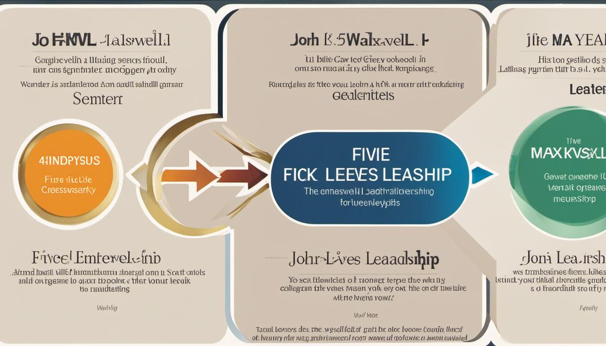 A diagram depicting John Maxwell's Five Levels of Leadership